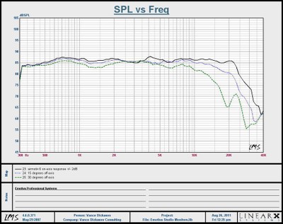 Airmotiv6 Frequency Plot