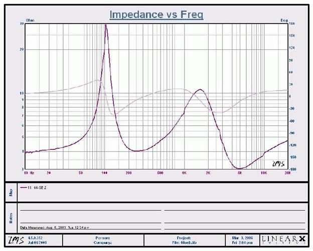 44SE-impedance