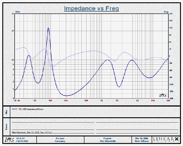 661-impedance