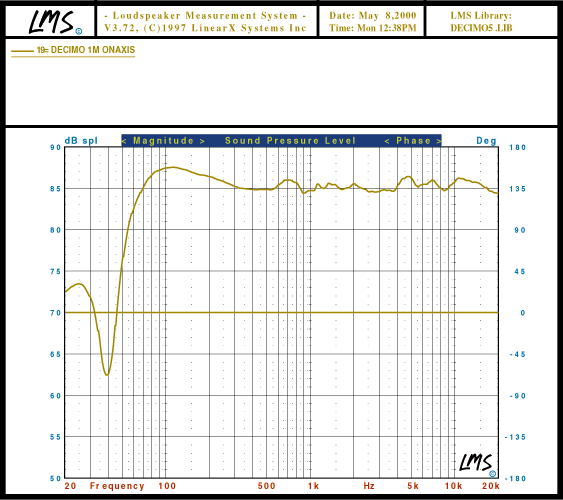 graph1