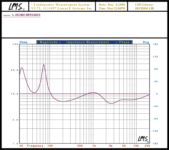 graph2