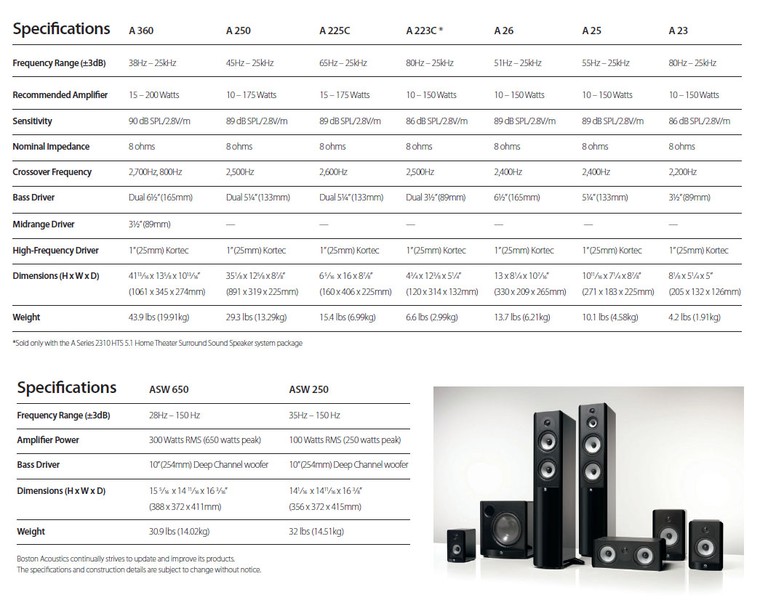 Boston Acoustics A Series Specs