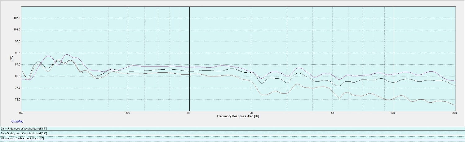 on+axis%2C+-15deg%2C+-30deg%2C+comparison