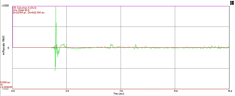 Impulse response of unit 1307