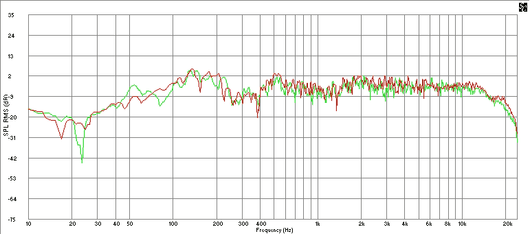 In+room+response+of+units+1307+and+1308