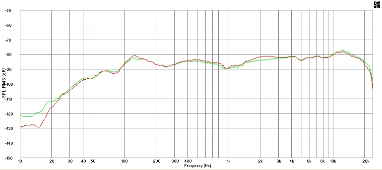 Comparison of units 1307 and 1308