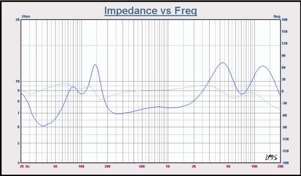 14 - FM-45 Zcurve.gif