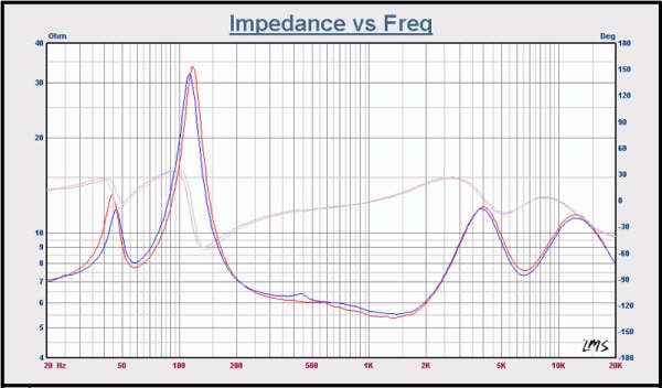 15 - WMs Zcurve.gif