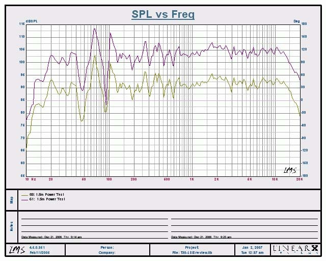 Power Compression