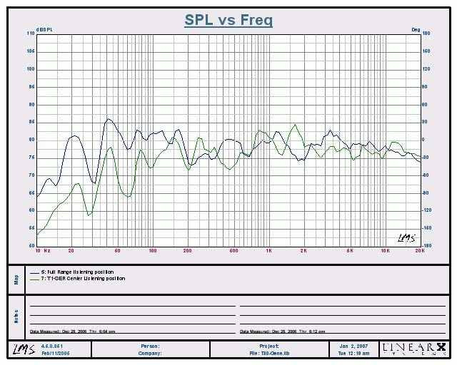 T1-SER vs T30