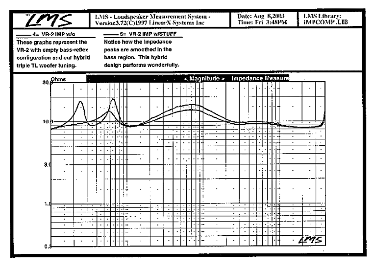 vr2_impedance_graph.gif