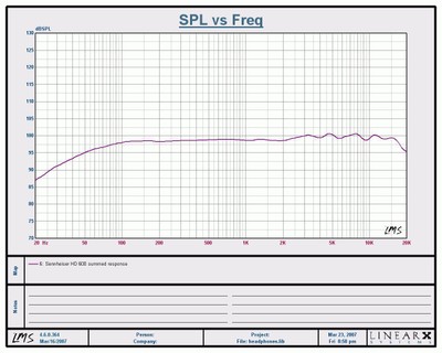 Sennheiser Headphones Review on Nearfieldfrequency Response Measurement Of The Sennheiser Hd 600