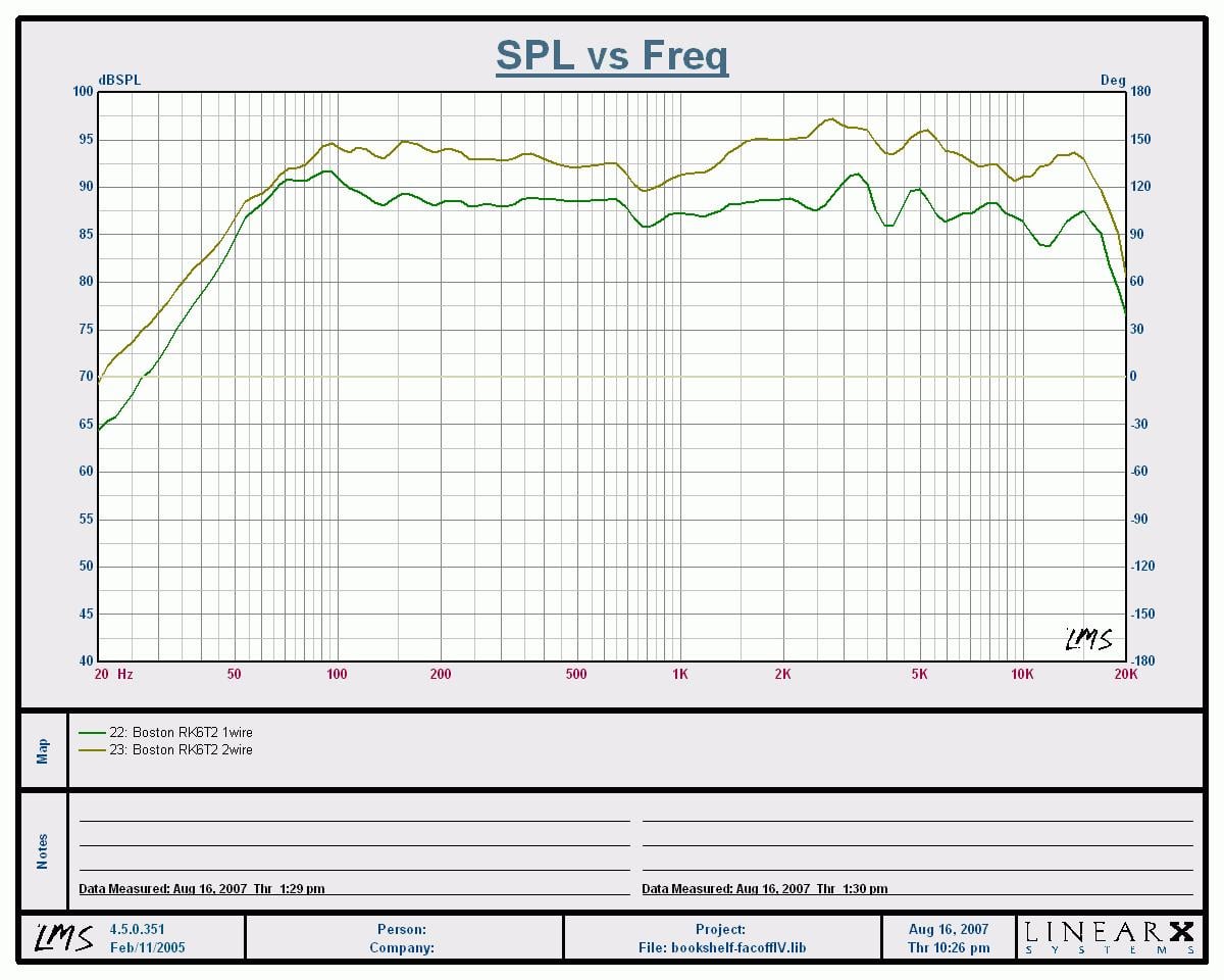 BostonRK6T2-Freq.JPG