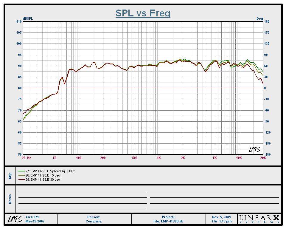 Bowers & Wilkins M1 Compact Speaker and PV1D Sub Preview Page 2