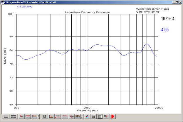 logitechZ5500frequencyresponse