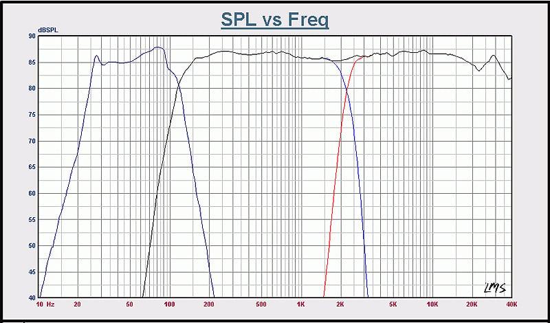 Xds System SPL.jpg