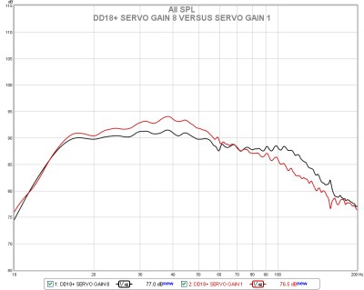 A dd18+ servo gain 1 versus servo gain 8.jpg