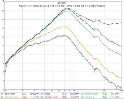 F csx-15 low pass settings.jpg