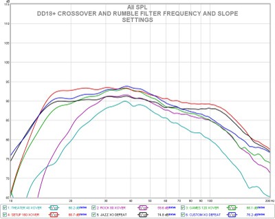 O dd18+ xover and hpf example.jpg