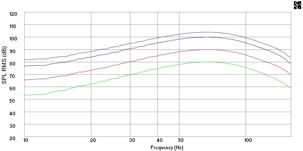 FR+80-104dB+1m