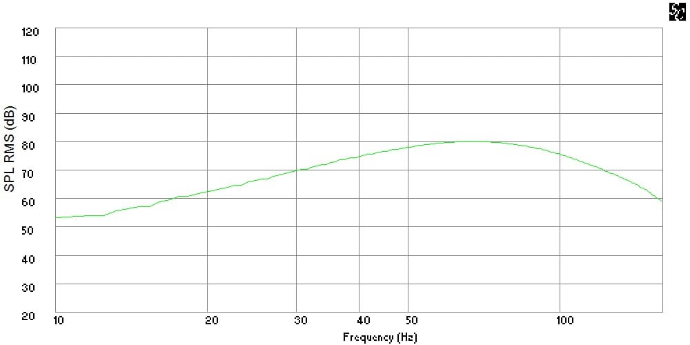 FR+80dB+1m