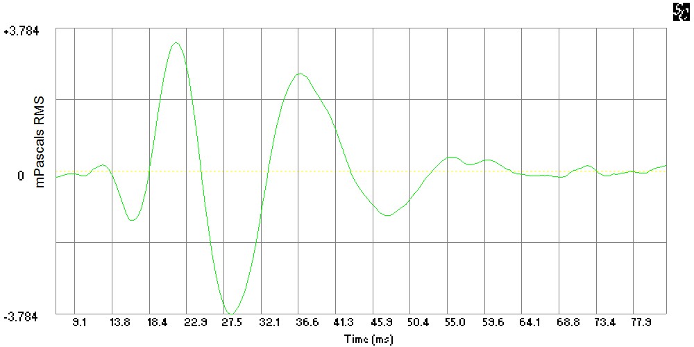 IR+80dB+1m