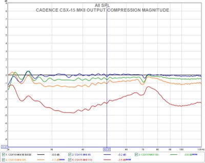 I csx-15 long term output compression magnitude.jpg