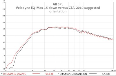 eq-max-15 down vs cea-2010 suggested.jpg