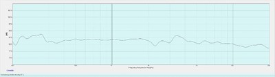 In-room 2 meter Listening Window Response
