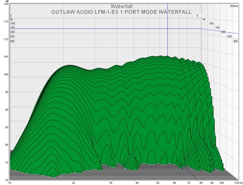 B+lfm1ex+1+port+waterfall.jpg