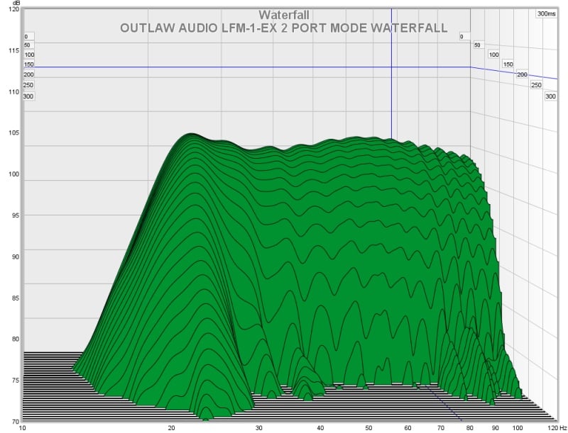 B+lfm1ex+2+port+mode+waterfall.jpg
