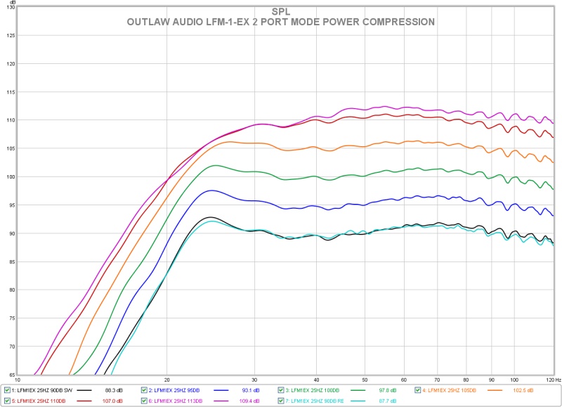 E+lfm1ex+2+port+mode+power+compression.jpg