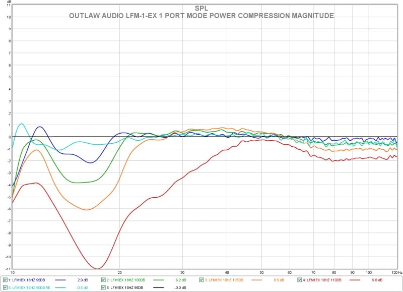 F+lfm1ex+1+port+power+compression+magnitude.jpg