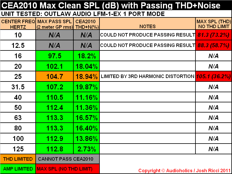 L+LFM-1-EX+18HZ+CEA2010+CHART+PASS.png