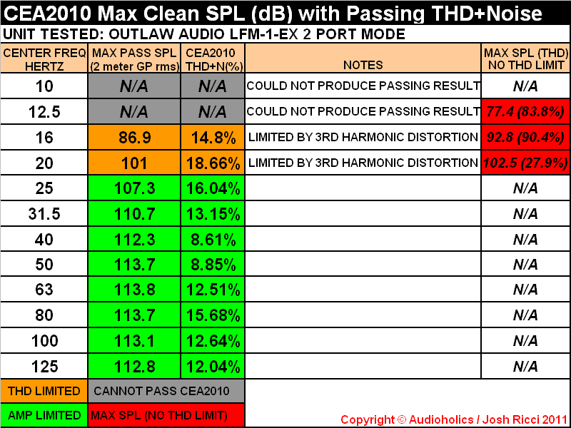 L+LFM-1-EX+25HZ+CEA2010+CHART+PASS.png