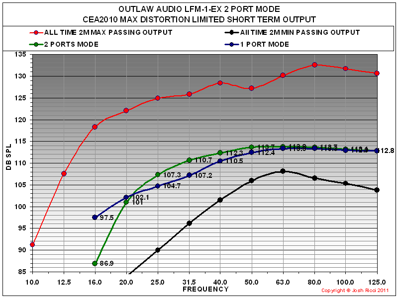 lfm-1-ex+cea2010+comparison.PNG
