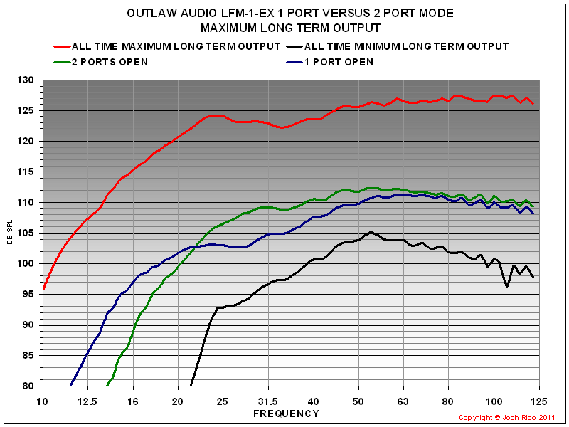 lfm-1-ex+max+long+term+output+comparison.PNG