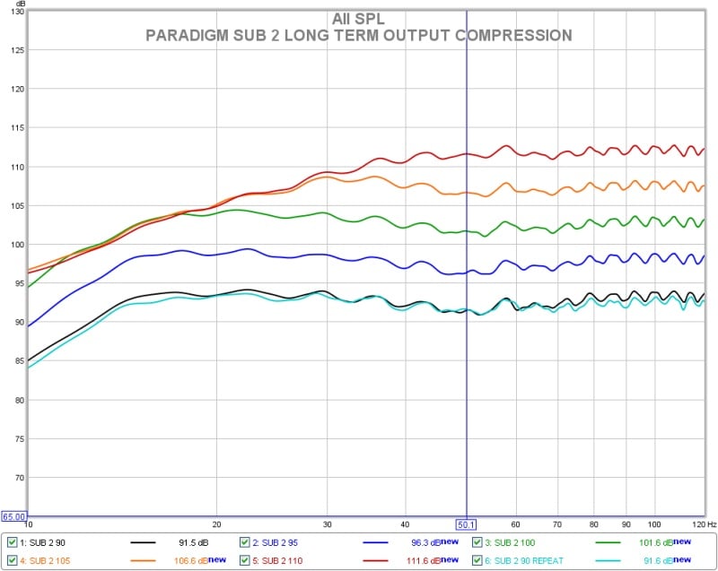 I+sub+2+long+term+output+compression.jpg