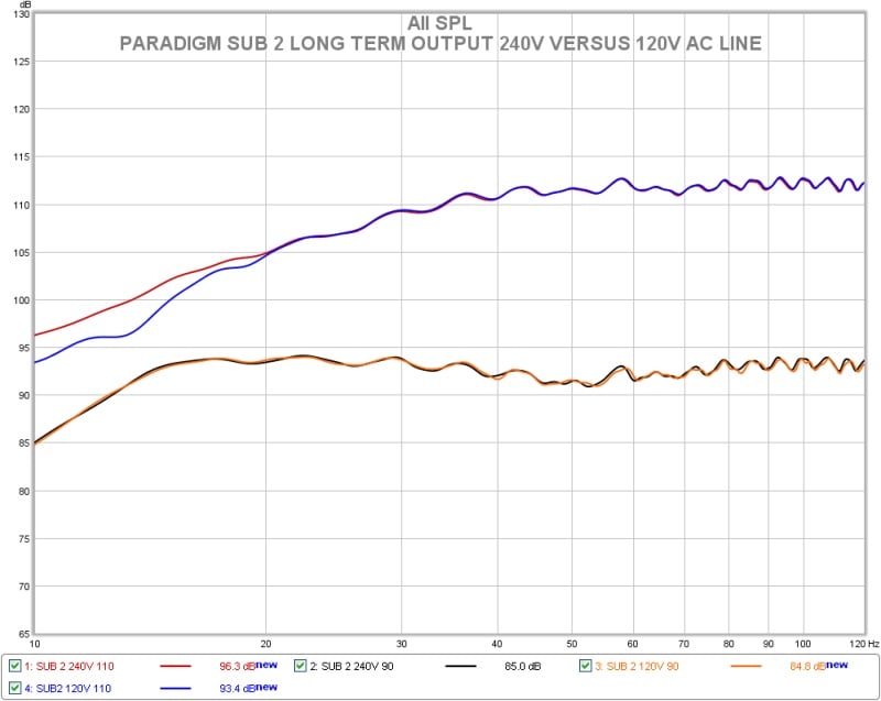 L+sub+2+ac+line+comparison.jpg