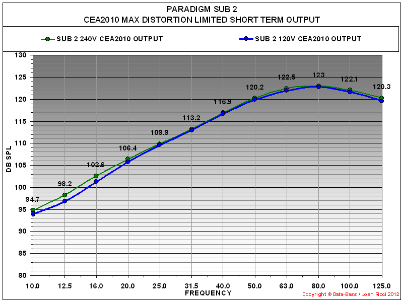 R+SUB+2+AH+CEA2010+GRAPH.PNG