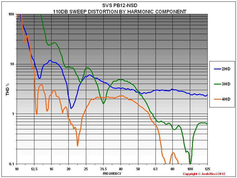 PB12-NSD+110DB+THD.PNG