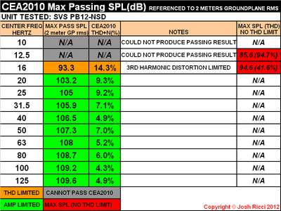 PB12-NSD CEA2010 CHART.PNG