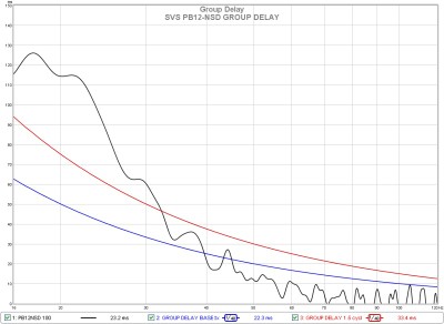 pb12nsd waterfall decay.jpg