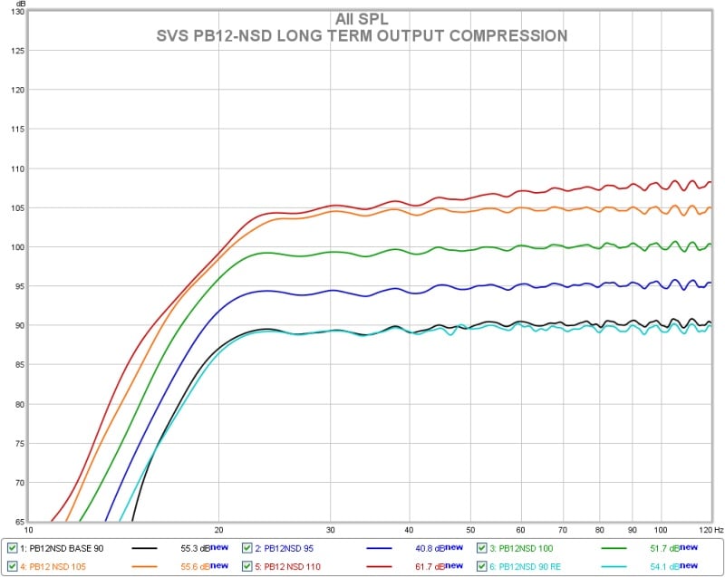 pb12nsd+long+term+output+compression.jpg