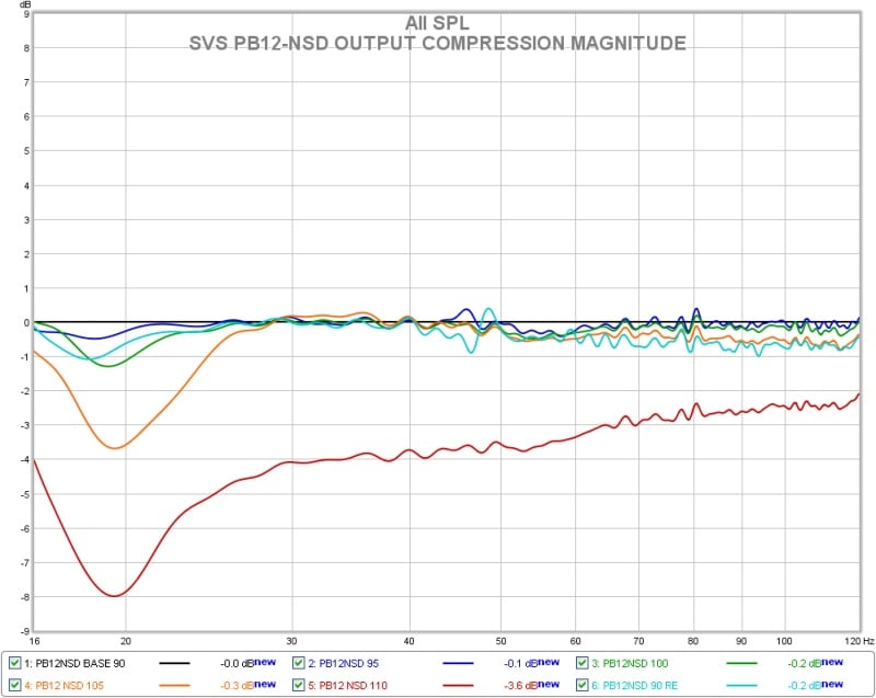 pb12nsd+long+term+output+compression+magnitude.jpg