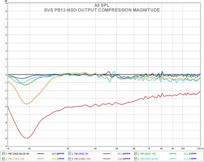 pb12nsd long term output compression magnitude.jpg