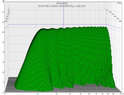 pb12nsd waterfall decay.jpg