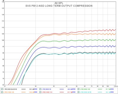 pb12nsd long term output compression.jpg