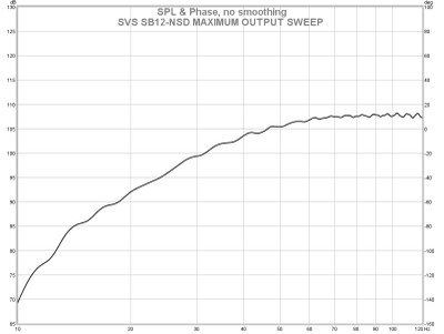 I sb12nsd max long term output.jpg