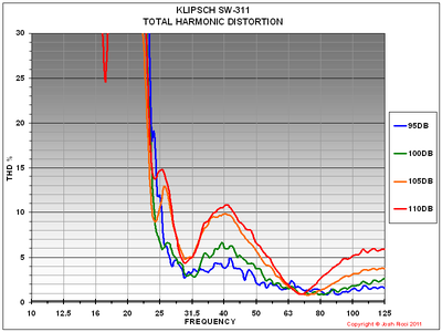 SW-311 THD GRAPH.PNG